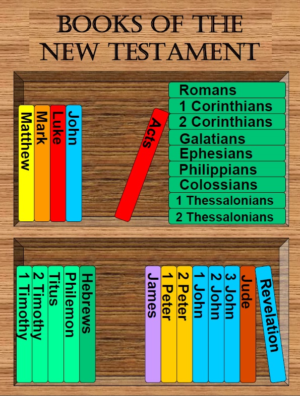 the-order-of-new-testament-books-part-one-jeffrey-e-miller